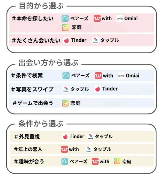 10代マッチングアプリ一覧