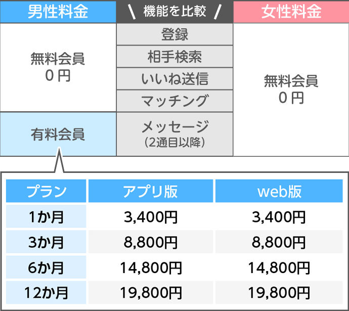 マリッシュ料金（早見表）