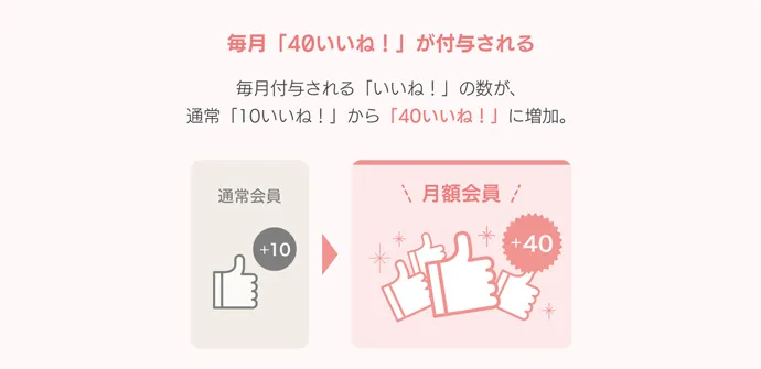 マリッシュの月額会員の使える機能の毎月40いいね! が自動で付与
