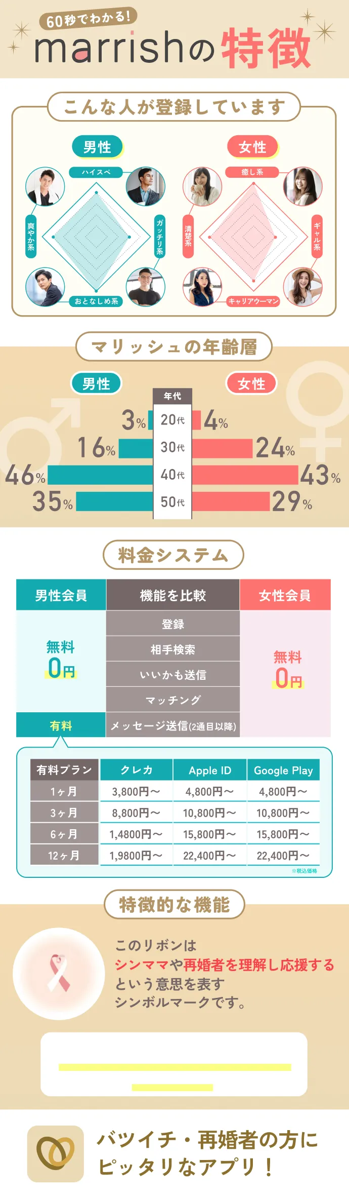 マリッシュの特徴