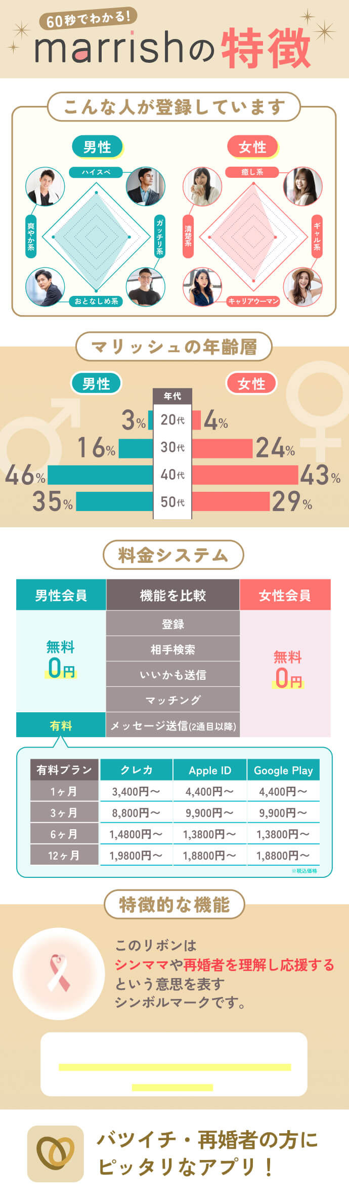 60秒でわかる特徴！マリッシュの特徴画像