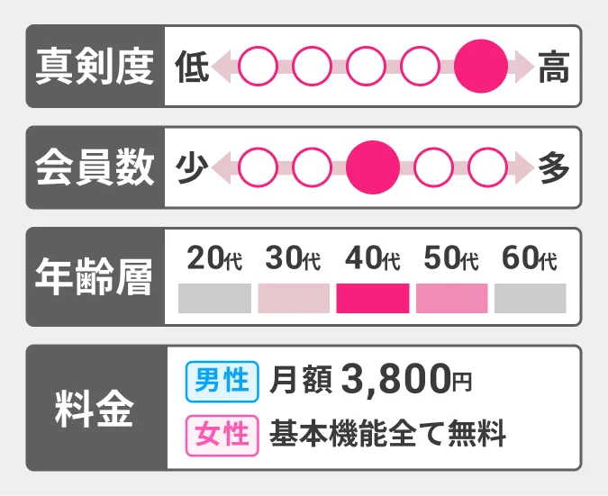 マリッシュの基本情報をまとめた図