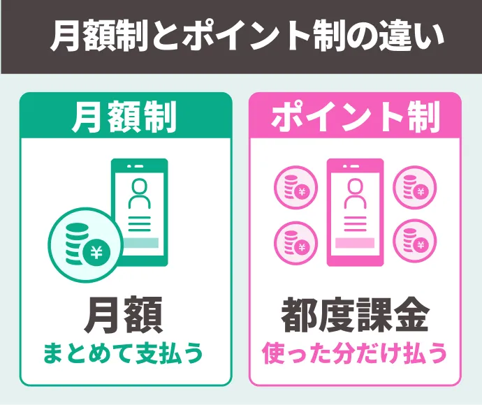 月額制とポイント制の違い