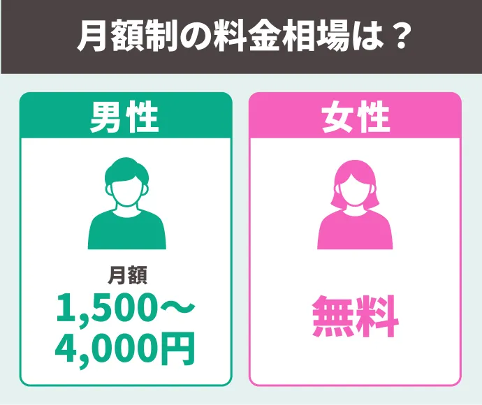 月額制の料金相場