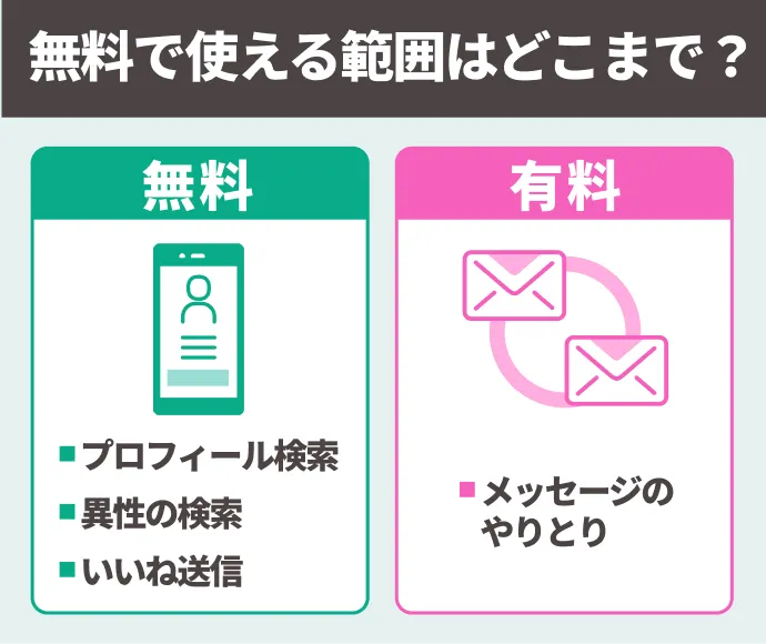 無料で使える範囲