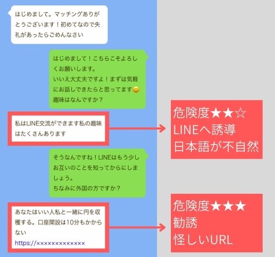 怪しいかもしれないメッセージ例