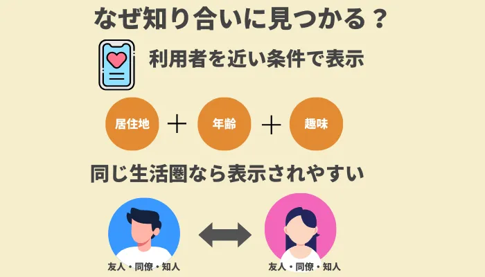 マッチングアプリで身バレする仕組み