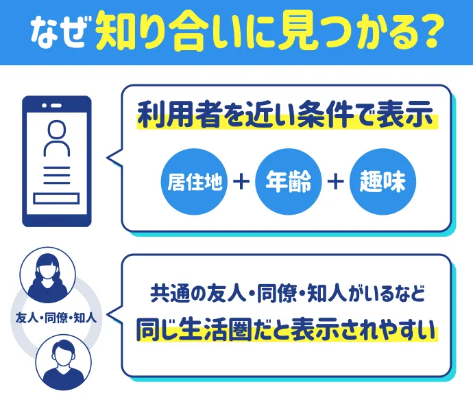 身バレの図解