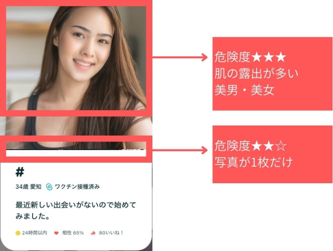 ペアーズの業者のプロフィール例