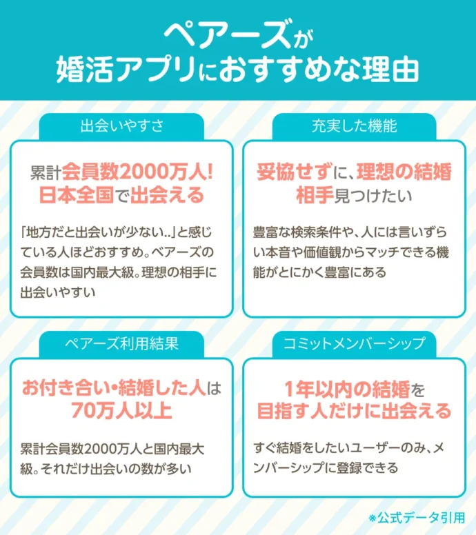 ペアーズ婚活利用での特徴まとめ