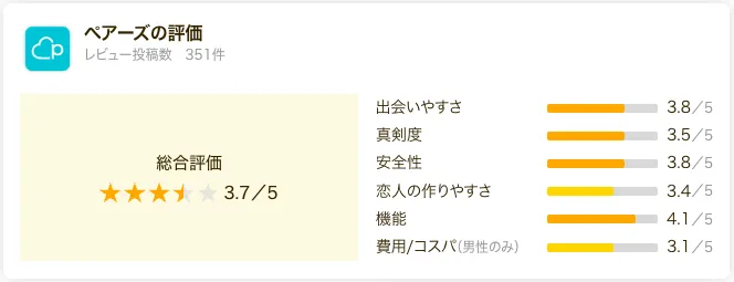 ペアーズの口コミレビューの総評まとめ