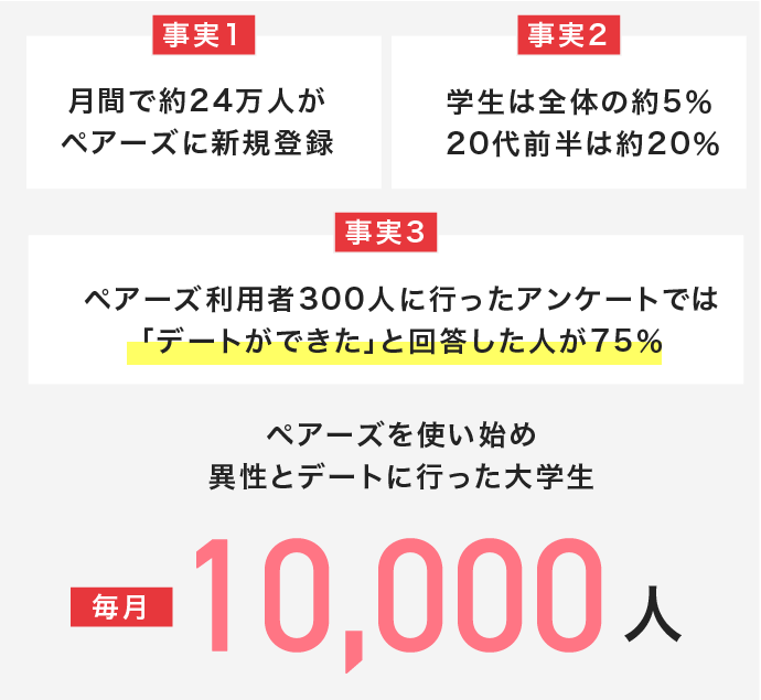 大学生にペアーズをお勧めしている理由