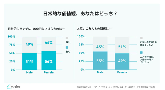 ペアーズの本音マッチの回答