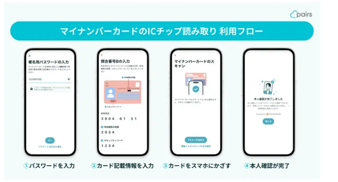 ペアーズのマイナンバーカードのICチップを活用したオンライン本人確認（JPKI方式）