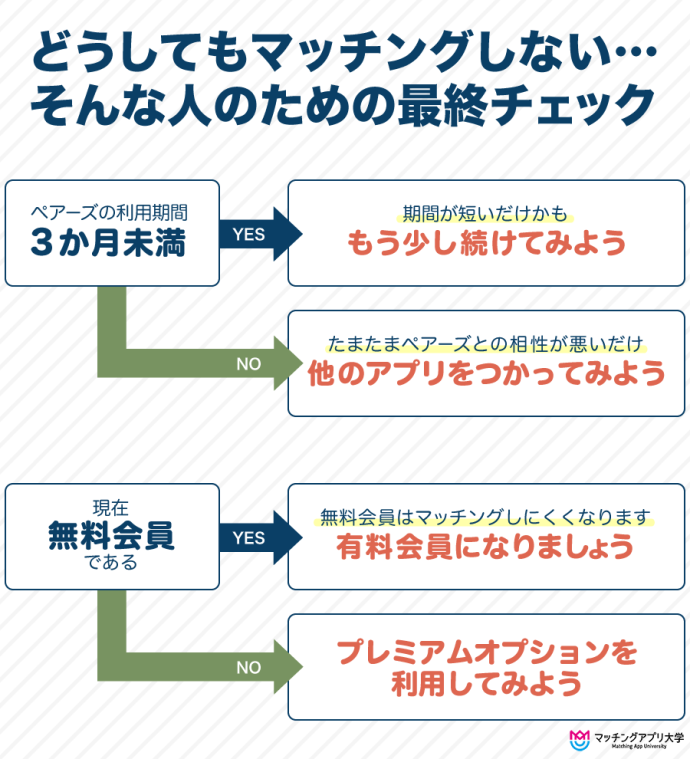 どうしてもマッチングしない人のための最終チェック