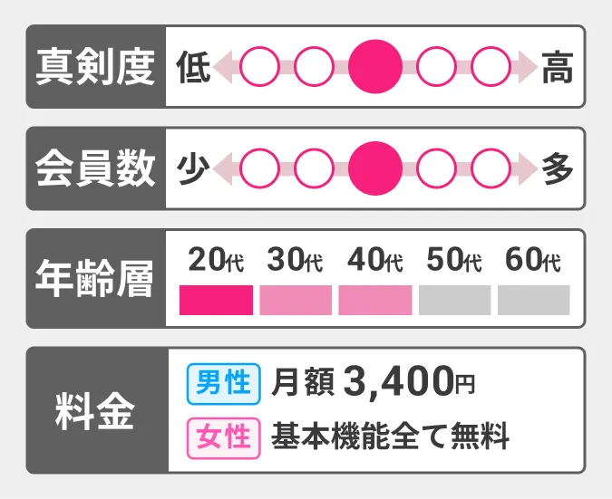 ラヴィットの情報まとめ画像