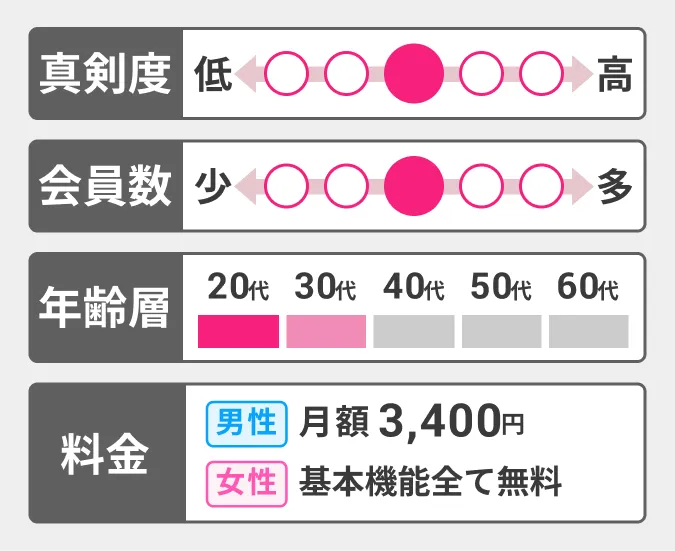 ラヴィットの情報まとめ画像