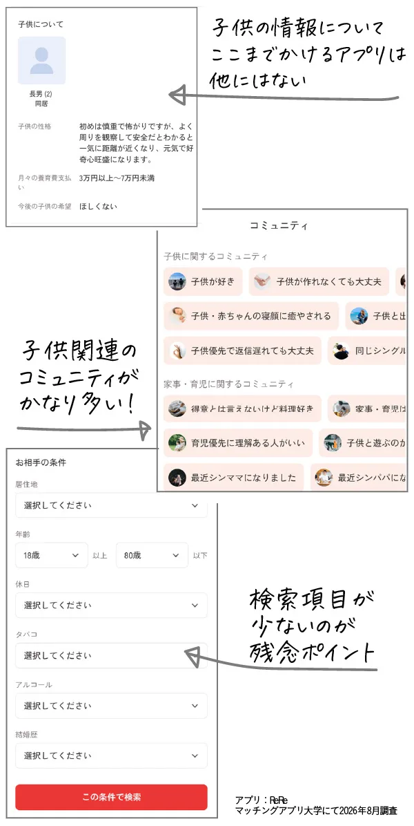 リリーのスクリーンショットで機能説明。