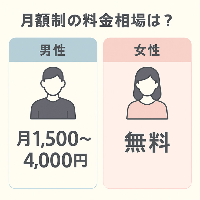 月額制の料金相場の図解