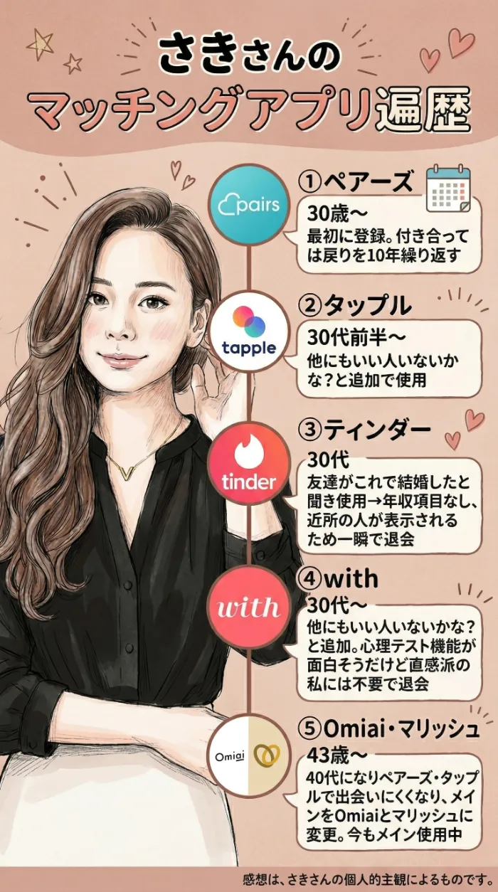 40代さきさんのマッチングアプリ遍歴