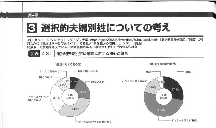 マッチングアプリ大学調べ　選択的夫婦別姓の調査/三冬社にて使用された画像