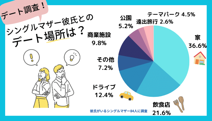 シングルマザー彼氏とのデート場所