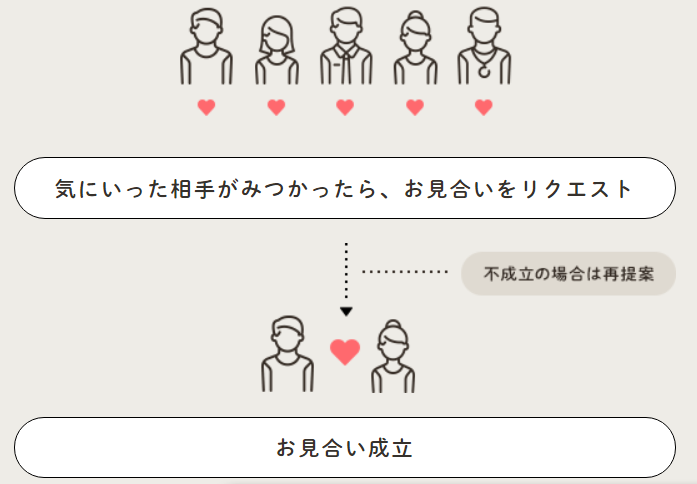 結婚相談所スマリッジ_お見合いイメージ