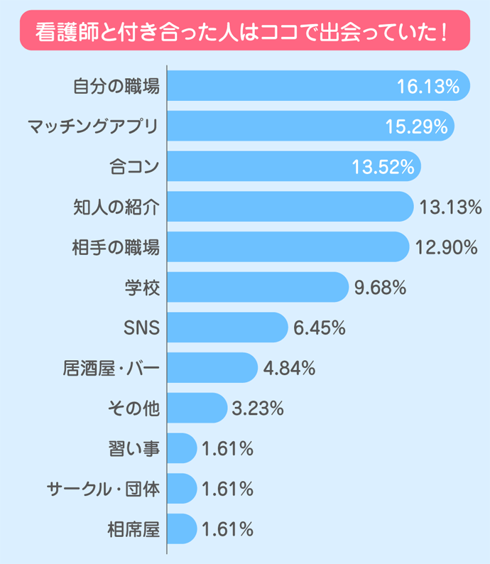 看護師　出会い