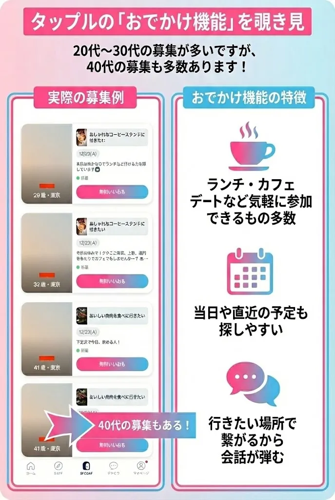 タップルのおでかけ機能