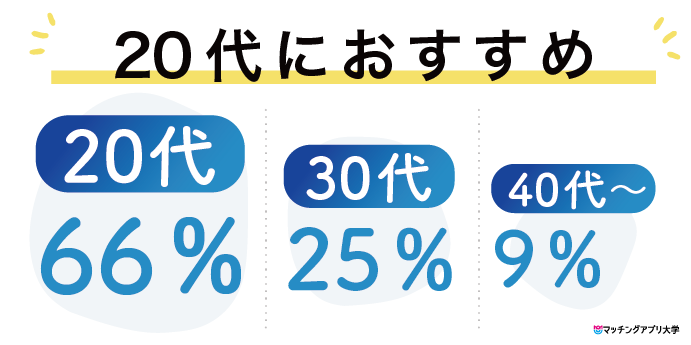 マッチングアプリタップルの年齢層