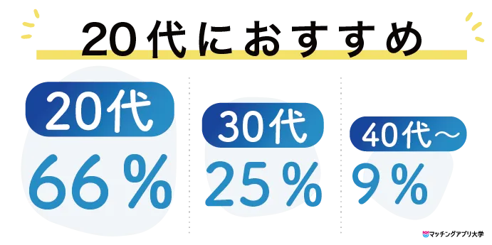 マッチングアプリタップルの年齢層