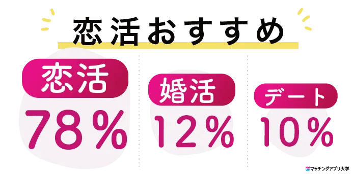 マッチングアプリタップルの利用目的