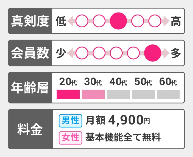 マッチングアプリタップルの基本情報