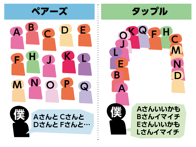 タップルとペアーズシステムの違い