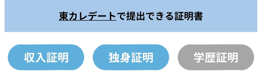 東カレデートで提出できる証明書