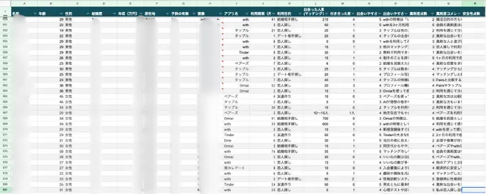 レビューデータ