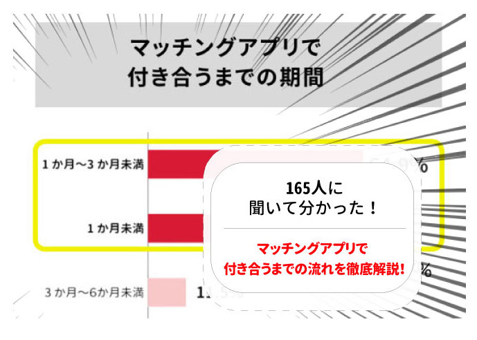 マッチングアプリで付き合うまでの期間と流れ