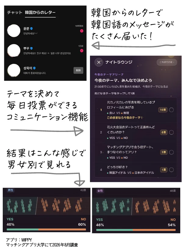 WIPPYの韓国からのレターとナイトラウンジの画面。テーマ投票の結果は男女別に表示される