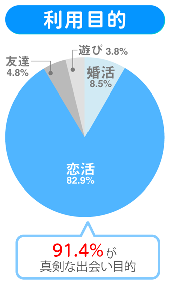 withの利用目的