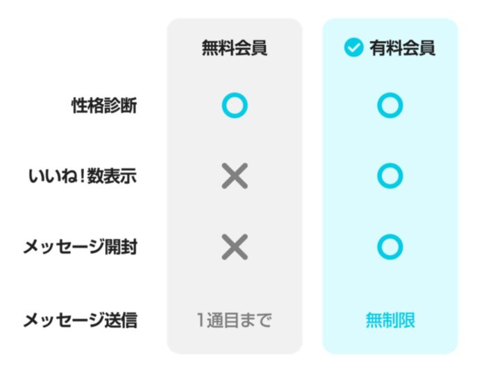 withは女性なら有料会員の機能を無料で使える