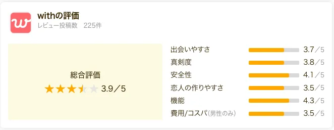 withの口コミレビューの総評まとめ