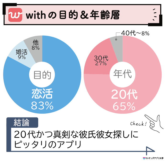 withの年齢層と利用者の真剣度をまとめた表