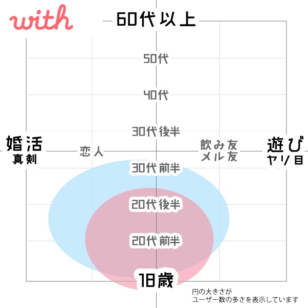 With(ウィズ)の年齢層と目的