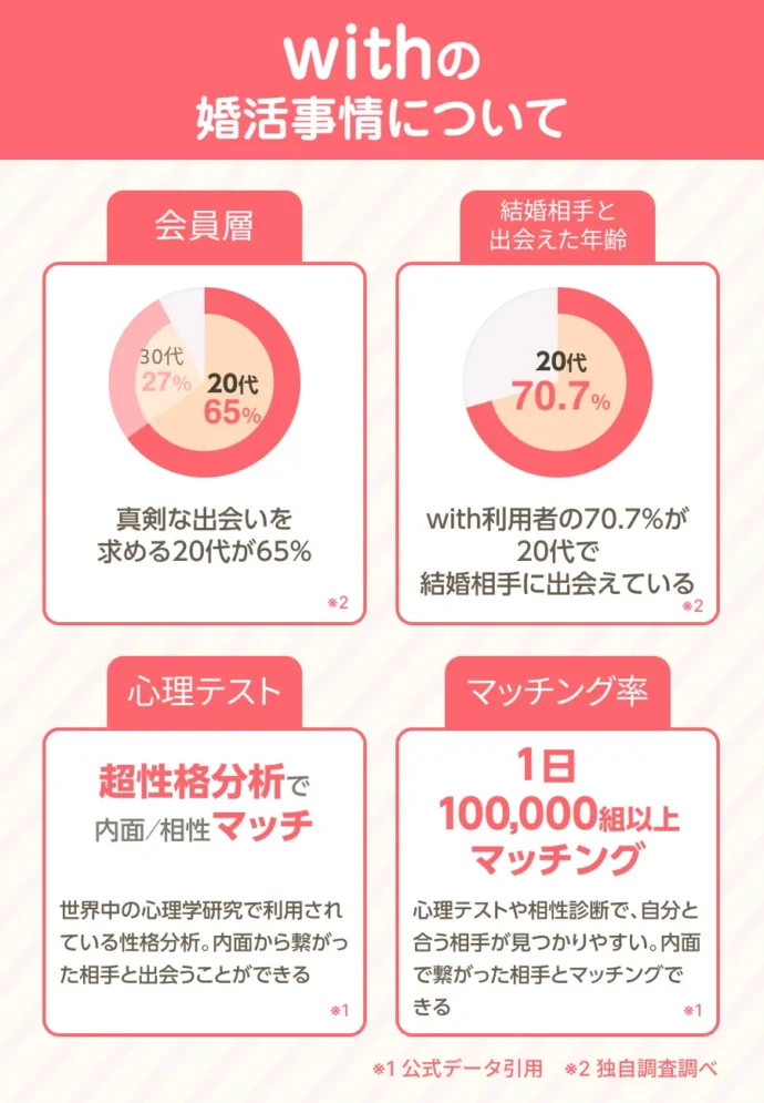 withの婚活に特化したアプリの特徴