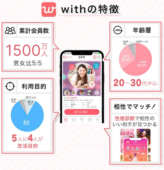 マッチングアプリwithの特徴