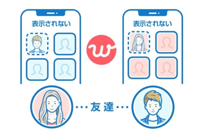 Facebook　友達　非表示