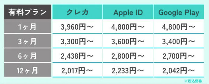 with（ウィズ）の料金プラン