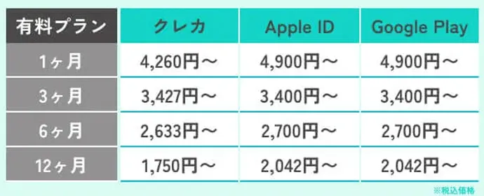 with(ウィズ)の料金プラン