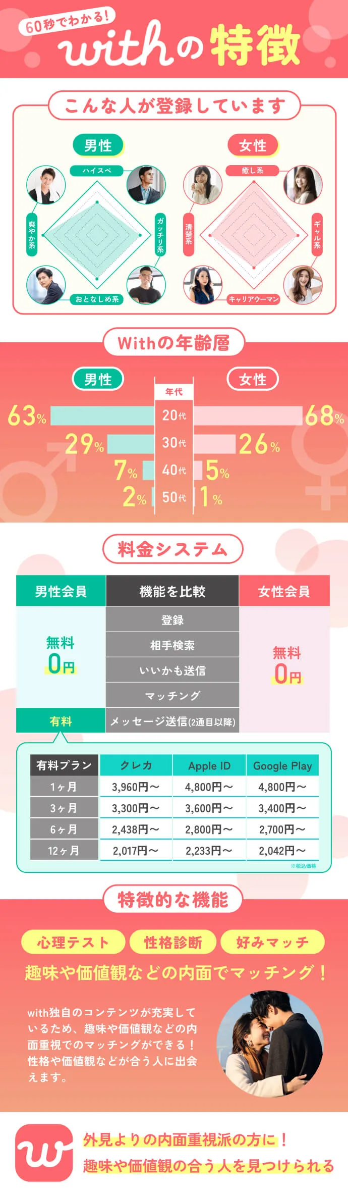 マッチングアプリwithの特徴