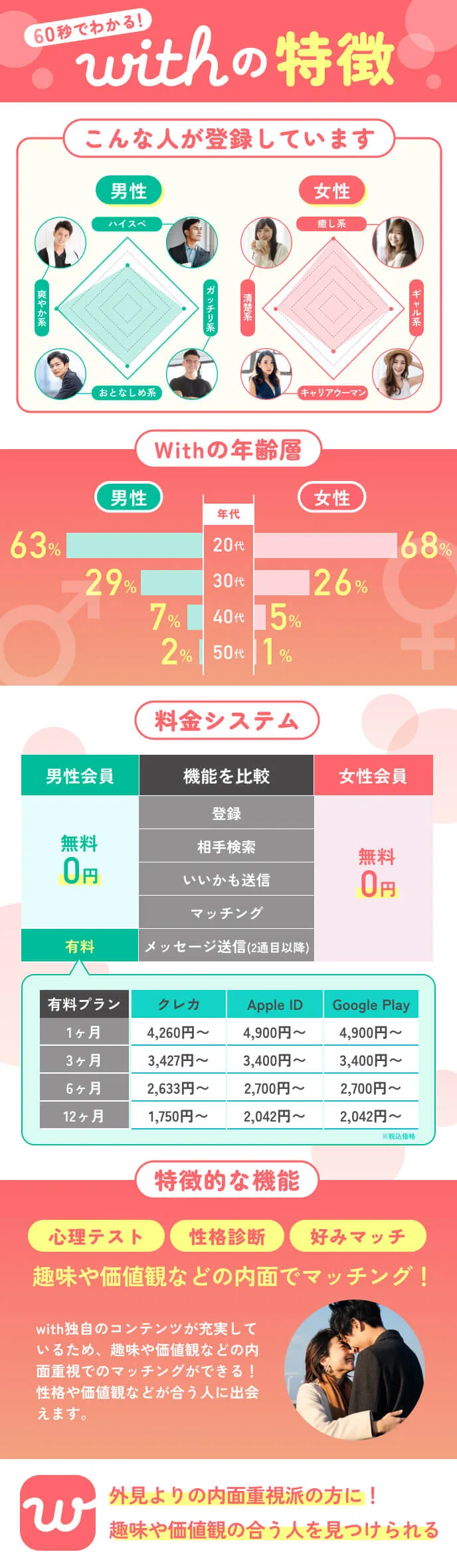 マッチングアプリwithの特徴